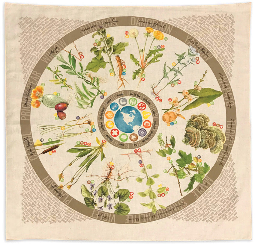 Bandana Foraging Reference BAN-FO-NC